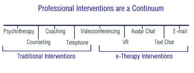 Professional interventions on a continuum
